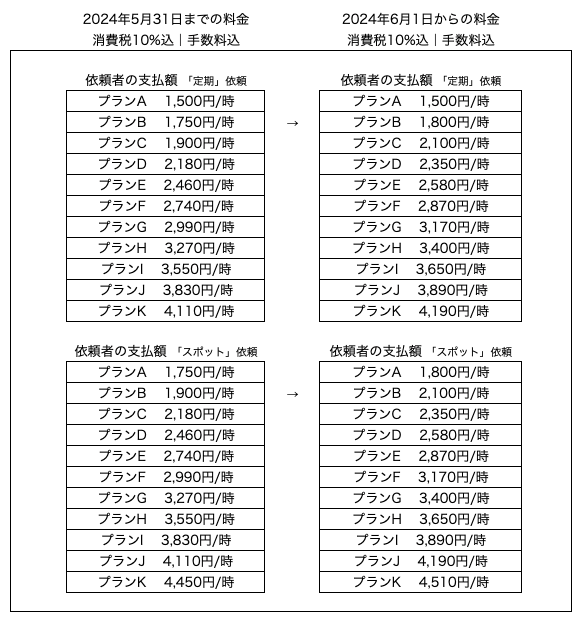 yf2015 追加料金お支払い用ページ お支払いに関するメールが届きました – ビーサイズ株式会社